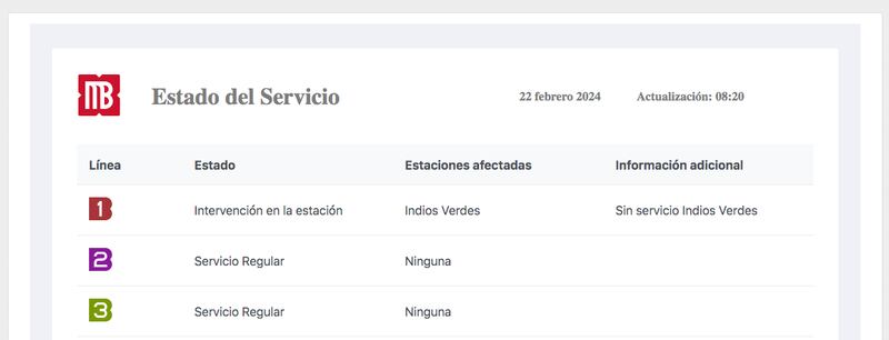 Metrobús-estado-de-servicio-todas-las-líneas