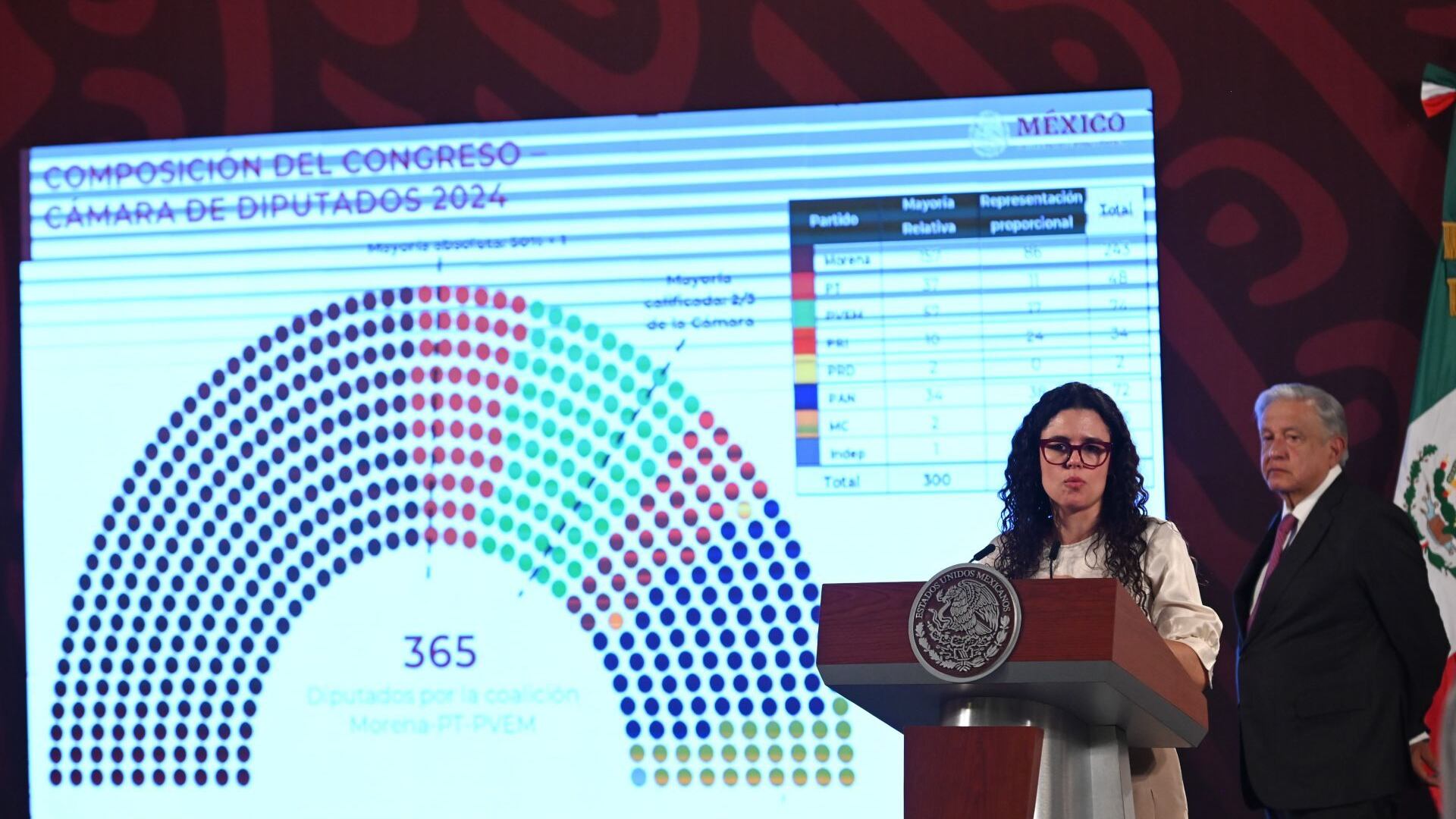 Luisa María Alcalde, titular de Segob y el presidente Andrés Manuel López Obrador