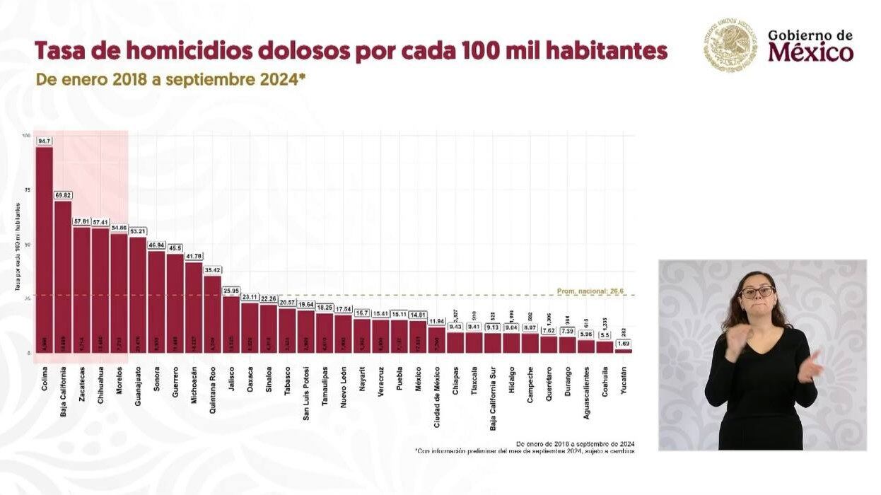 Datos oficiales revelan las cifras de la entidad.