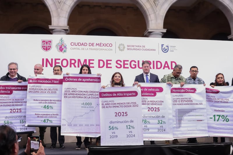 CDMX Informe de Seguridad 2025