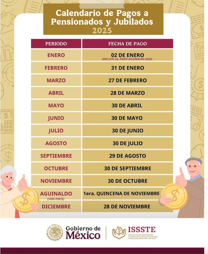 Fechas pacho pensión ISSSTE