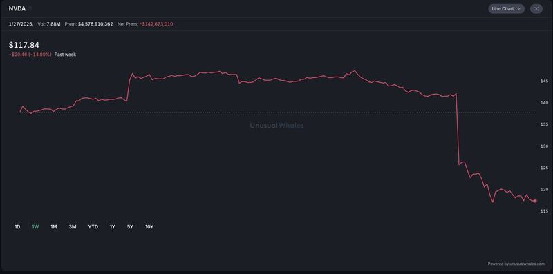 Caída de Nvidia en la bolsa.