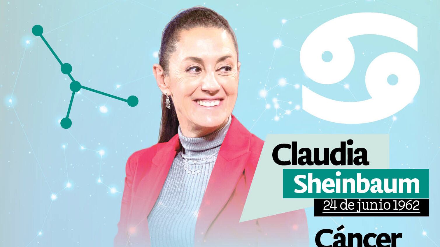 Signo zodiacal de Corcholatas