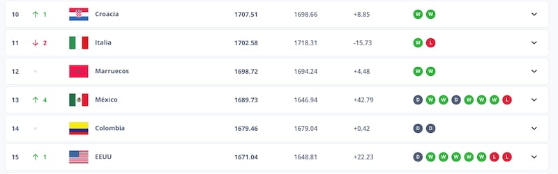 Ranking FIFA
