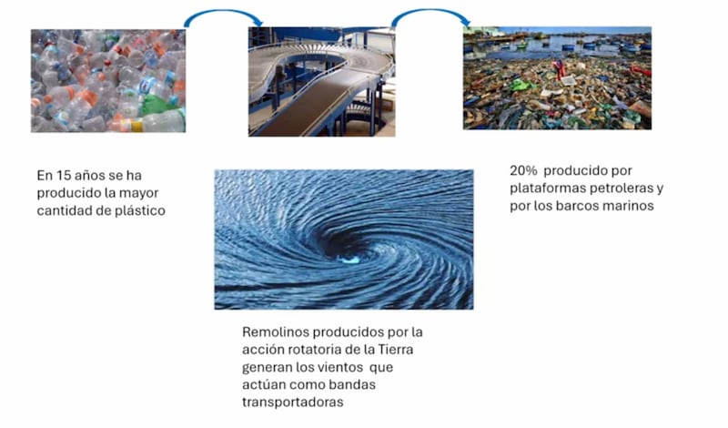 Contaminación de mares y ríos