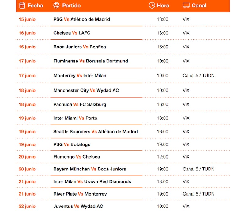 Partidos que transmitirá TUDN en el Mundial de Clubes.