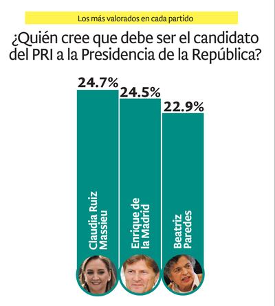 Encuesta.