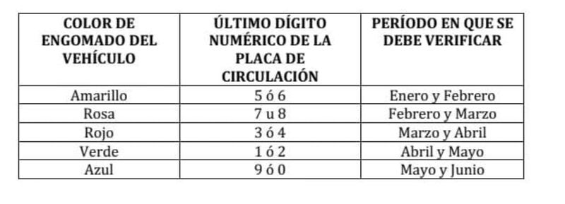 Sedema: Calendario de verificación