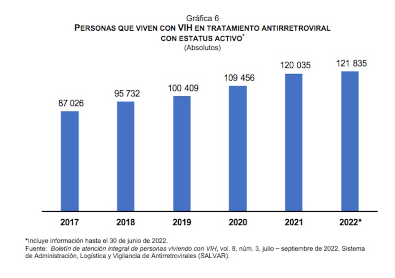Datos específicos VIH del Inegi (Inegi)