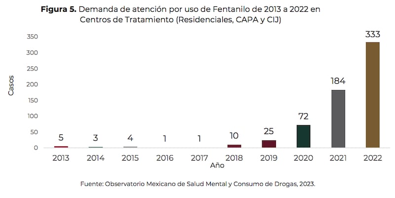 Consumo de drogas sintéticas en México (Cortesía / Conasama)