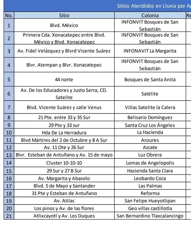 FOTO: Agua de Puebla