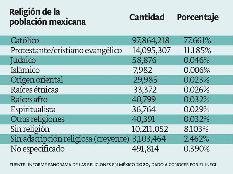 Religiones.