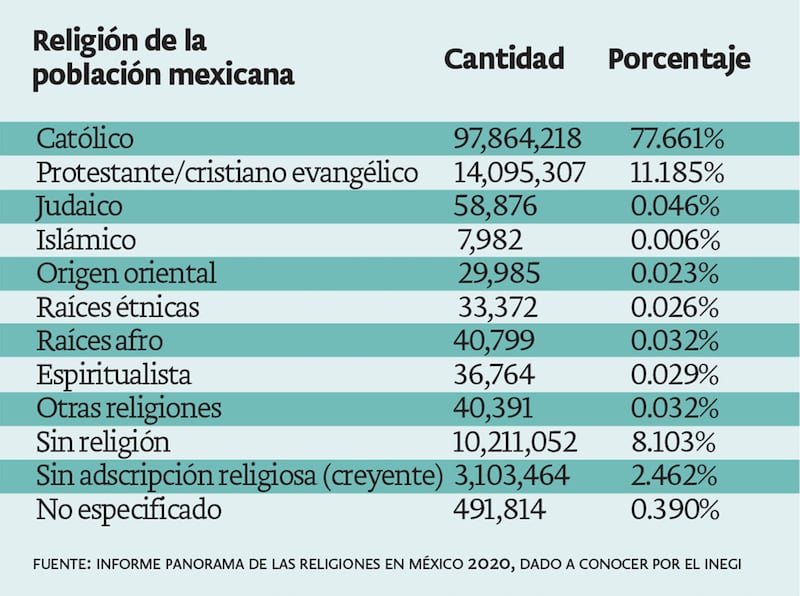 Religiones.