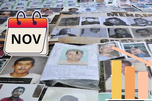 Caen 44% las desapariciones en seis años: noviembre marca récord a la baja