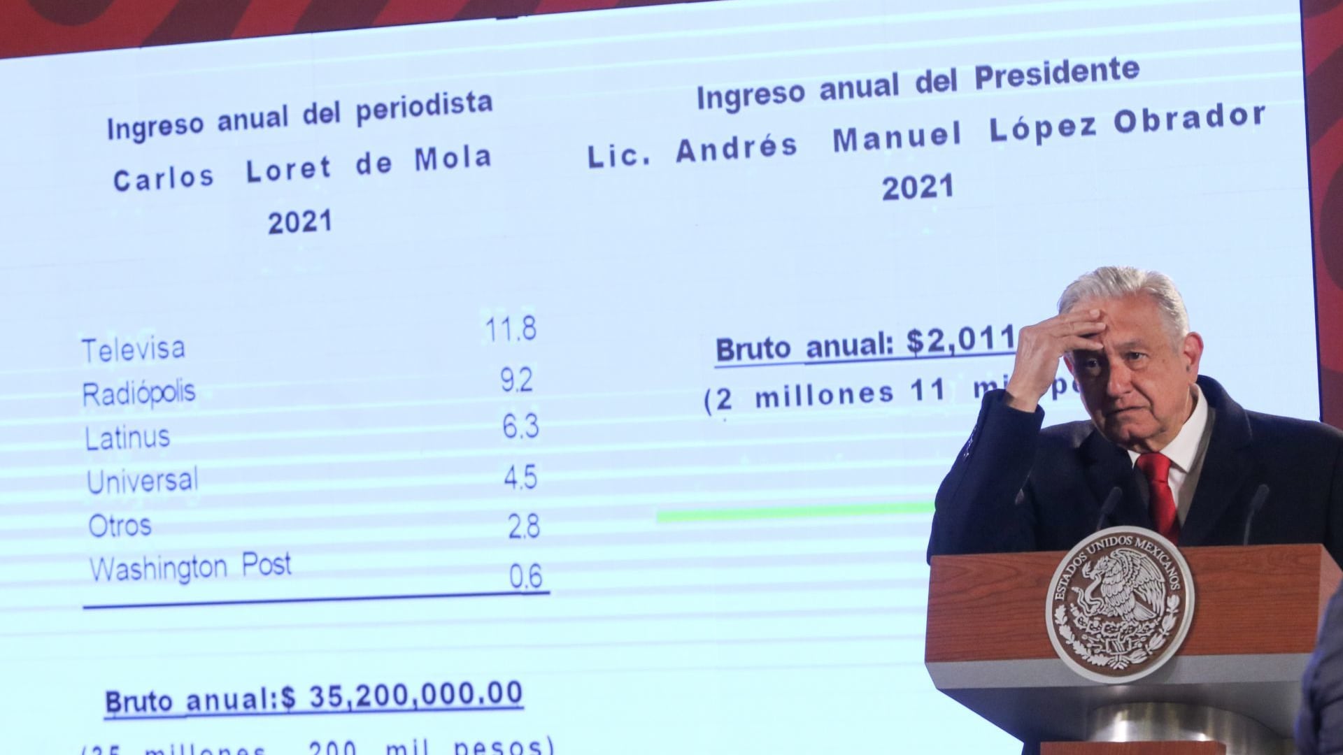 El presidente exhibió el supuesto sueldo de Loret de Mola.