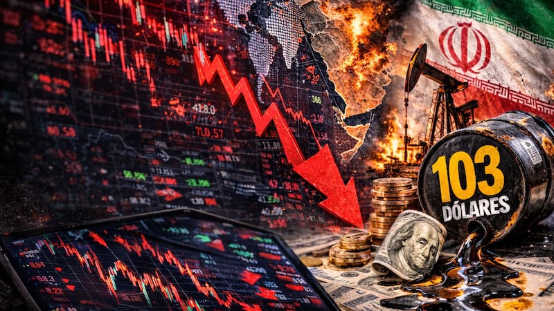 Las Bolsas reaccionan con caídas fuertes: México pierde más de 2.6% y Nueva York registra retrocesos de hasta 1.35%.