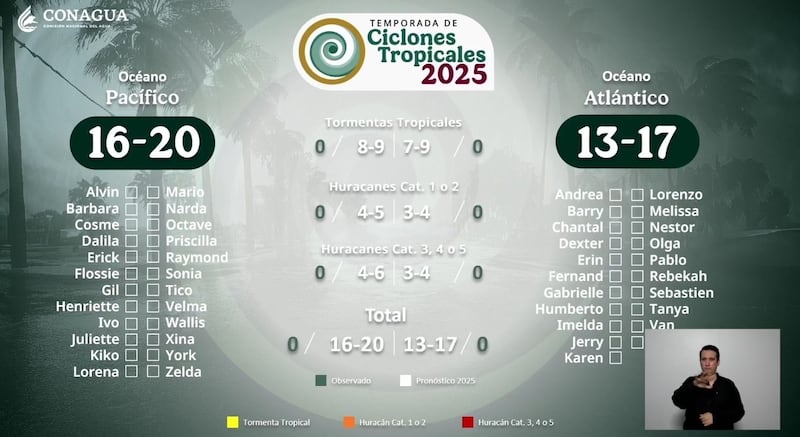 Ciclones Tropicales 2025