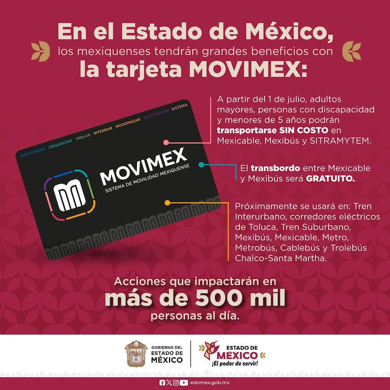 Tarjeta Movimex