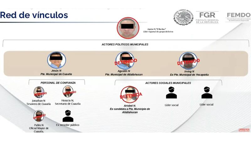 FGR vínculos en Morelos