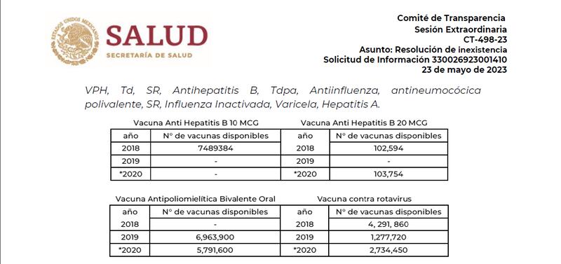 Solicitud de información 330026923001410 a la Secretaría de Salud