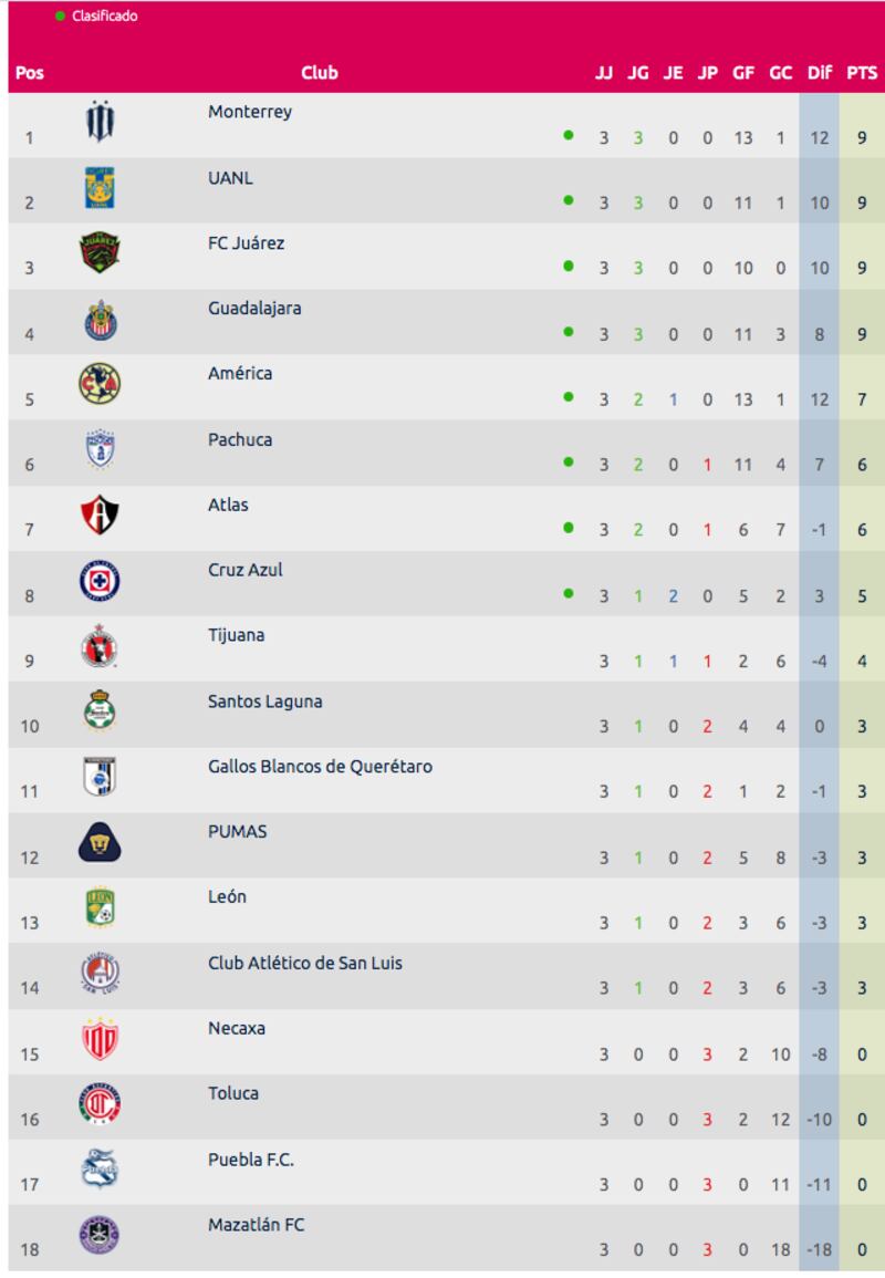 Liga MX Femenil