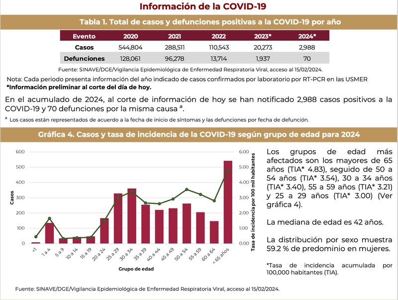 Informe semana del Sinave