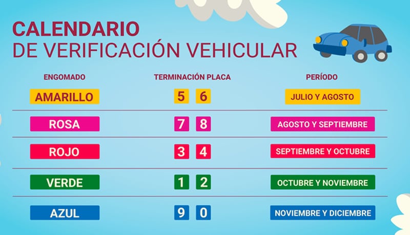 Verificación vehicular calendario