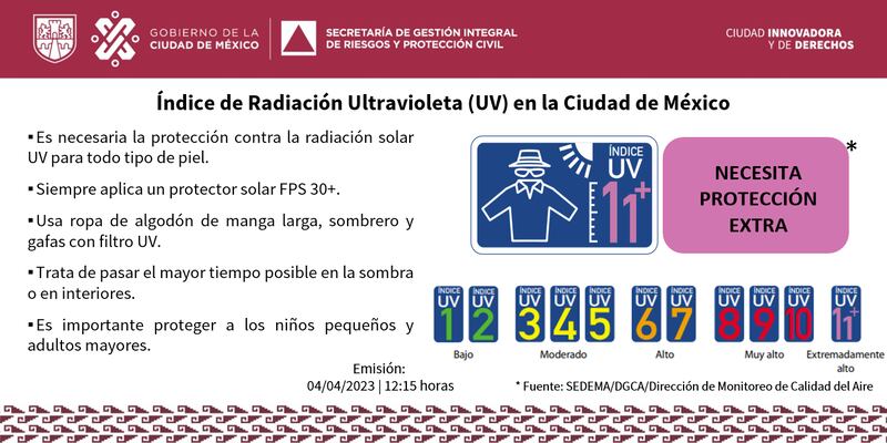protección solar contra rayos UV
