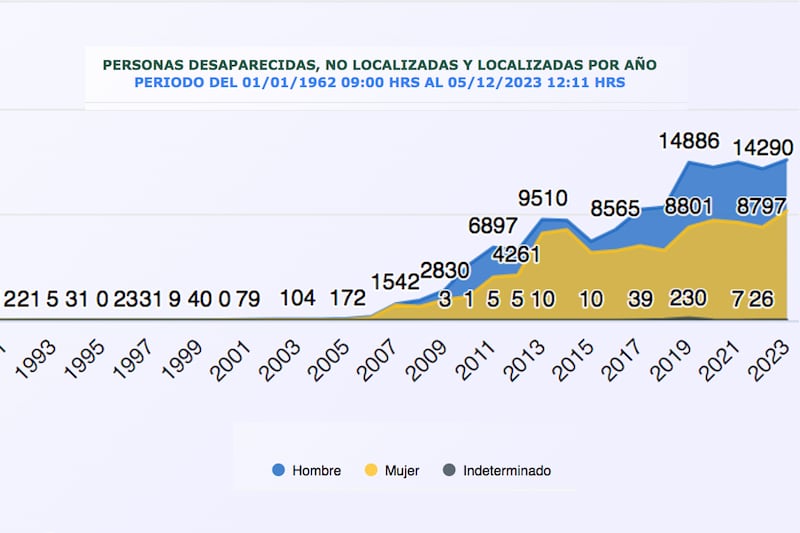 Desapariciones forzadas en México (CNB)