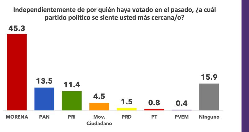 Elecciones-2024-por-qué-ganó-Sheinbaum-Morena-encuesta