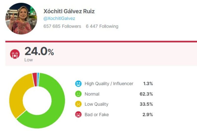 Bots de Xochitl va