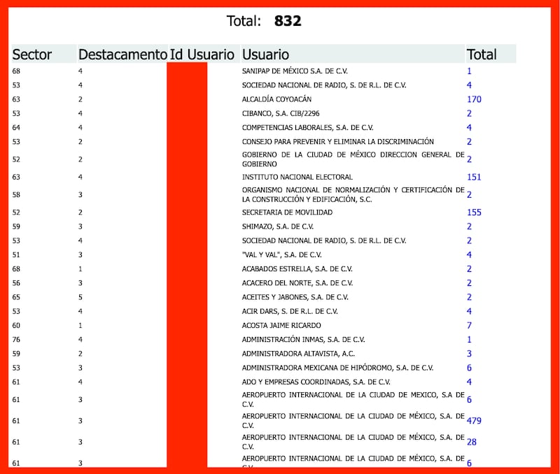 El sistema de donde provienen los datos está expuesto públicamente sin contraseña ni mecanismos de protección básicos.