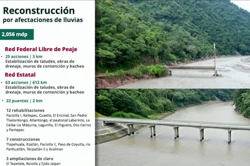 Más de 600 km de carreteras serán intervenidos en Puebla: Entérate de los detalles