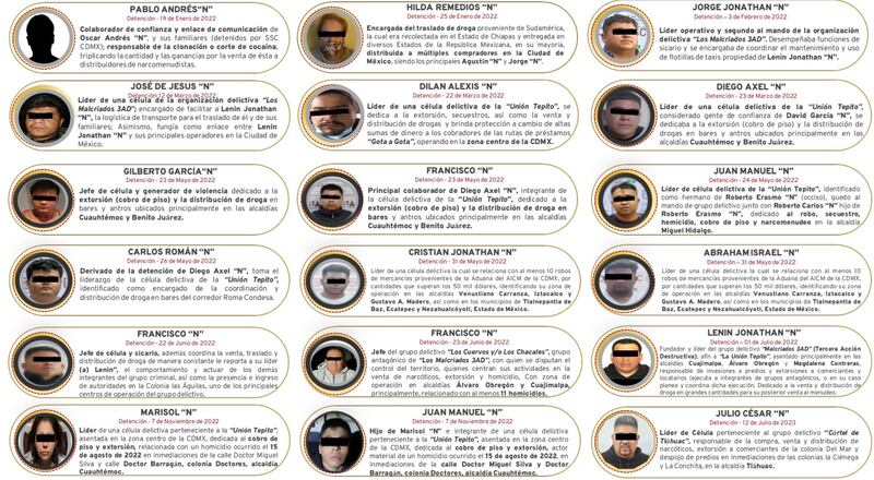 18 objetivos prioritario capturados en el último año.