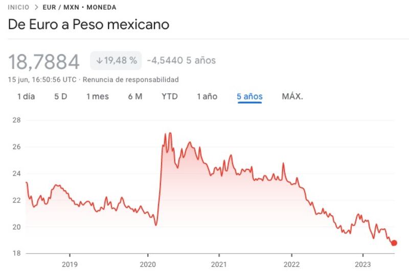 Peso.