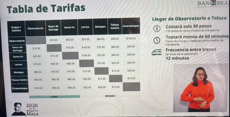Tren Interurbano Insurgentes costo