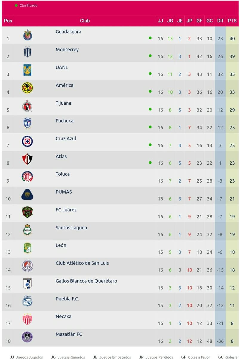 Jornada 16