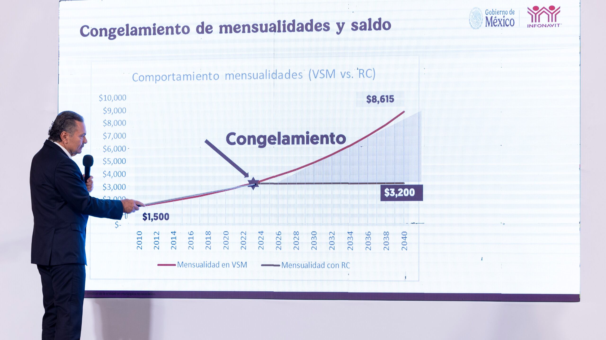 A la congeladora créditos Infonavit