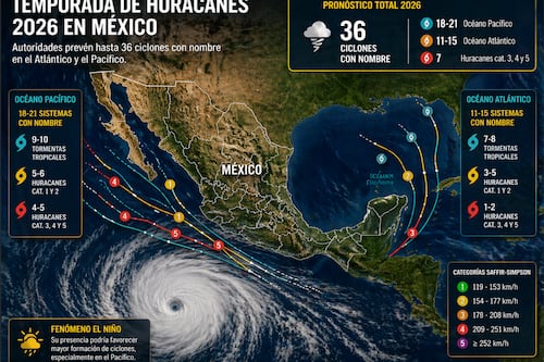 Alerta máxima: temporada de huracanes 2026 apunta a ser más intensa… y México está en la mira