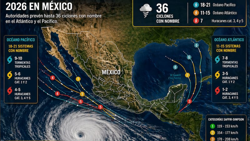 Alerta máxima: temporada de huracanes 2026 apunta a ser más intensa… y México está en la mira