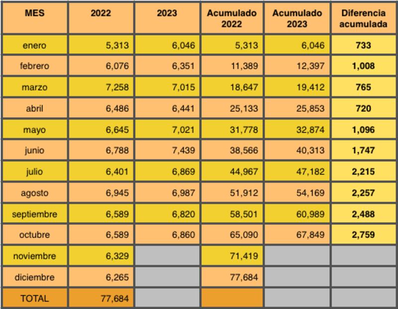 Incremento de delitos del fuero federal en México (Publimetro)