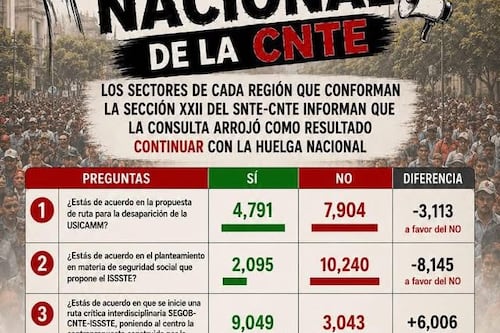 Maestros de la CNTE denuncian presuntas alteraciones en consulta sobre continuidad del paro