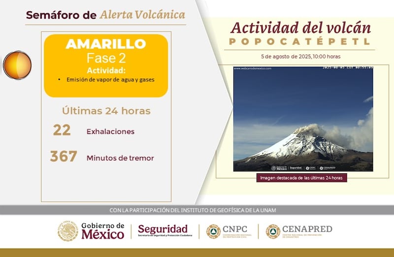 Don Goyo Alerta Amarilla Fase 2