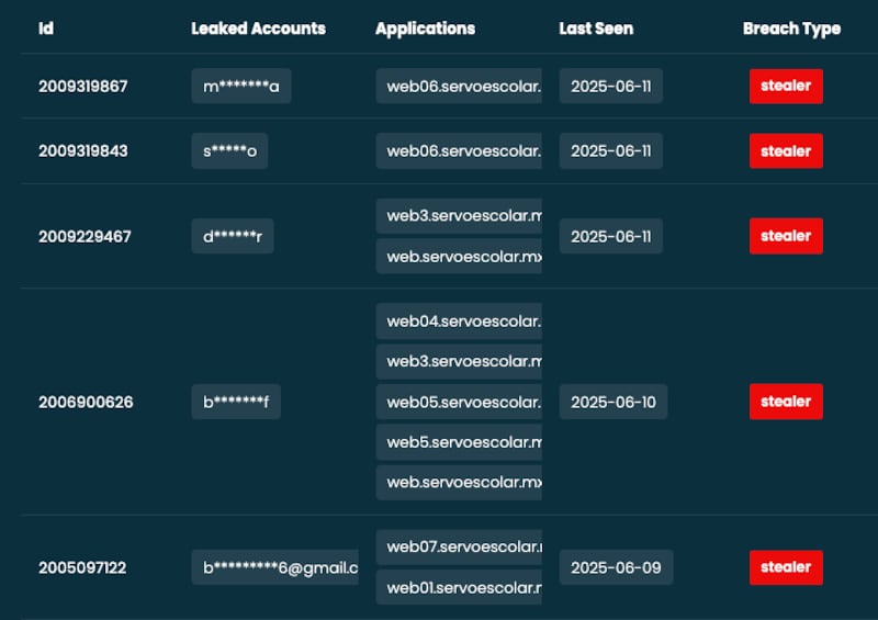 Malware e infostealers facilitaron el robo de credenciales usadas en las instituciones.