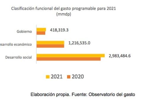 Paquete económico 2021