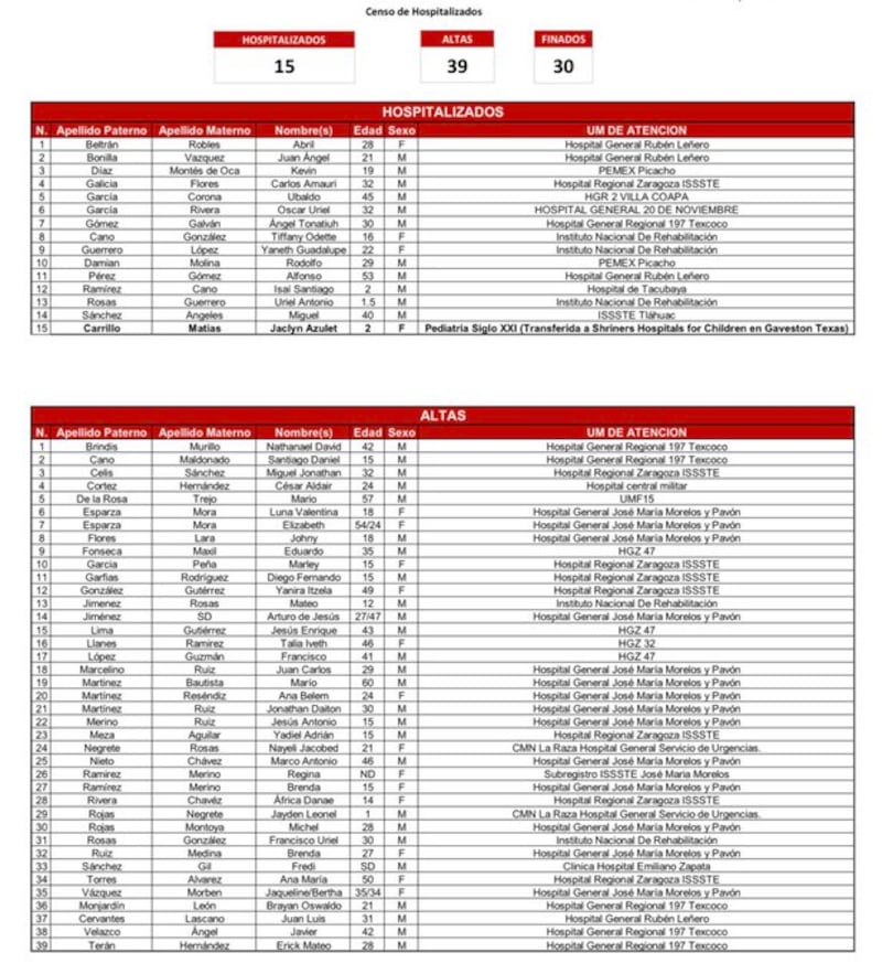 Lista de Víctimas de pipa de gas