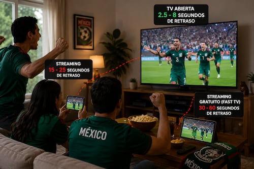 ¿Tu vecino grita gol antes que tú? TV abierta gana en tiempo real contra el streaming
