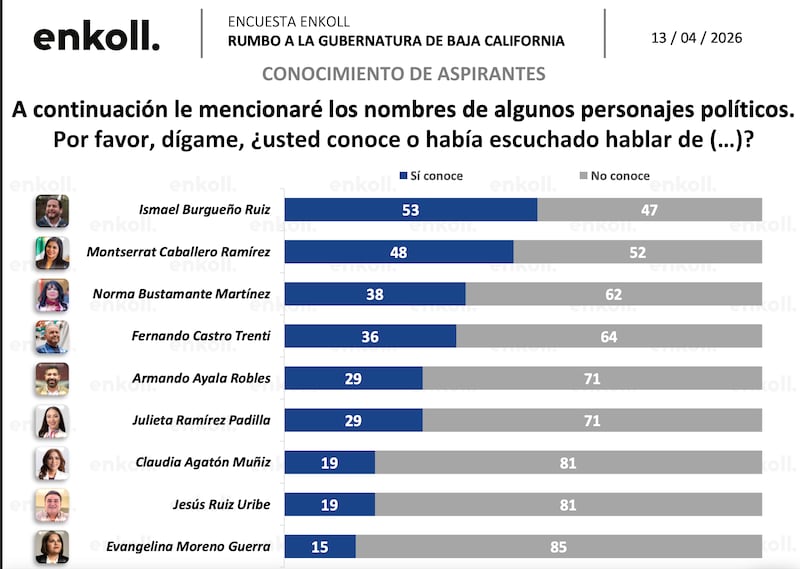 En México los números y las apuestas ya se mueven en diversos estados