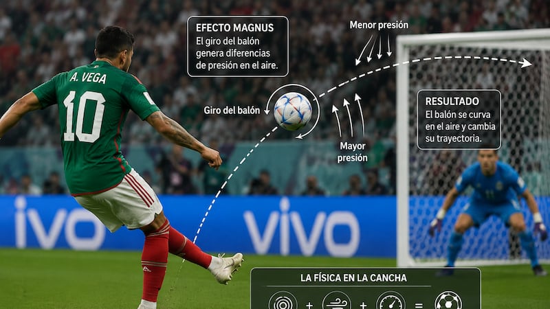 Detrás de cada golazo hay ciencia: UNAM explica el secreto del “chanfle”