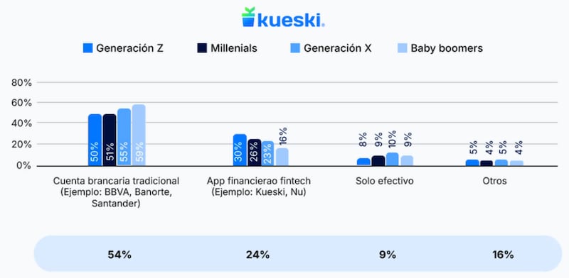 Hábitos financieros